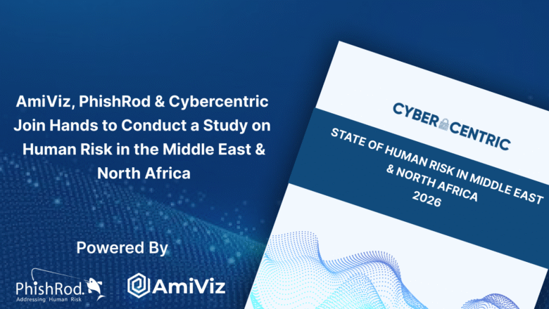 PhishRod & Amiviz commission CyberCentric to conduct a survey on State of Human Risk in MENA